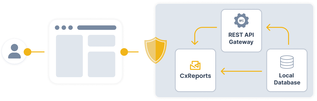 Deploy On-Premise Illustration