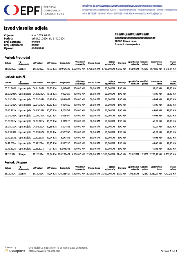 EPF Annual Member Statement Report