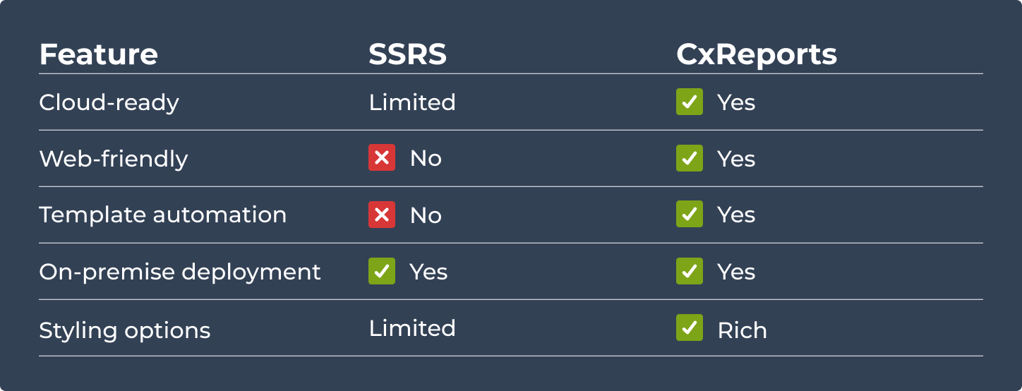 SSRS table